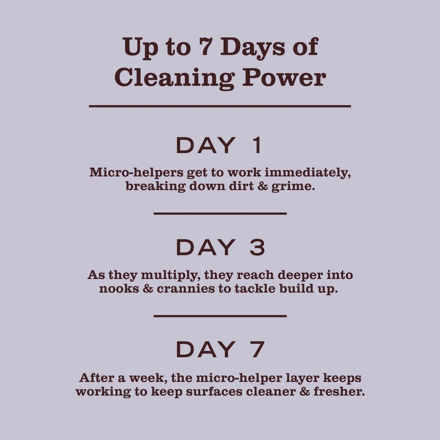 Lavender Probiotic Daily Shower Spray